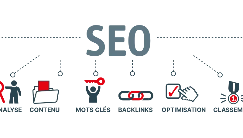 Qu'est-ce qu'un backlink pour le référencement SEO